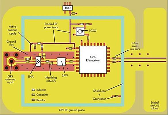 4-layer PCB RF module