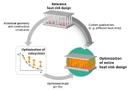 Heatsink optimization